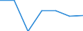 Anzahl / Insgesamt / Überwiegend städtische Regionen / Grundgesamtheit der aktiven Unternehmen im Jahr t - Anzahl / Industrie, Baugewerbe und Dienstleistungen (ohne Beteiligungsgesellschaften) / Tschechien