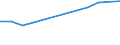 Unit of measure: Number / Size classes in number of employees: Total / Territorial typology: Predominantly urban regions / Economical indicator for structural business statistics: Births of enterprises in t - number / Statistical classification of economic activities in the European Community (NACE Rev. 2): Industry, construction and services except activities of holding companies / Geopolitical entity (reporting): Estonia