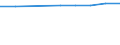 Unit of measure: Number / Size classes in number of employees: Total / Territorial typology: Predominantly urban regions / Economical indicator for structural business statistics: Births of enterprises in t - number / Statistical classification of economic activities in the European Community (NACE Rev. 2): Industry, construction and services except activities of holding companies / Geopolitical entity (reporting): France