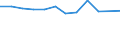 Unit of measure: Number / Size classes in number of employees: Total / Territorial typology: Predominantly urban regions / Economical indicator for structural business statistics: Births of enterprises in t - number / Statistical classification of economic activities in the European Community (NACE Rev. 2): Industry, construction and services except activities of holding companies / Geopolitical entity (reporting): Italy