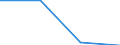 Unit of measure: Number / Size classes in number of employees: Total / Territorial typology: Predominantly urban regions / Economical indicator for structural business statistics: Births of enterprises in t - number / Statistical classification of economic activities in the European Community (NACE Rev. 2): Industry, construction and services except activities of holding companies / Geopolitical entity (reporting): Latvia