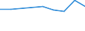 Unit of measure: Number / Size classes in number of employees: Total / Territorial typology: Predominantly urban regions / Economical indicator for structural business statistics: Births of enterprises in t - number / Statistical classification of economic activities in the European Community (NACE Rev. 2): Industry, construction and services except activities of holding companies / Geopolitical entity (reporting): Lithuania