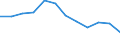 Unit of measure: Number / Size classes in number of employees: Total / Territorial typology: Predominantly urban regions / Economical indicator for structural business statistics: Births of enterprises in t - number / Statistical classification of economic activities in the European Community (NACE Rev. 2): Industry, construction and services except activities of holding companies / Geopolitical entity (reporting): Austria