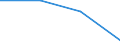 Unit of measure: Number / Size classes in number of employees: Total / Territorial typology: Predominantly urban regions / Economical indicator for structural business statistics: Births of enterprises in t - number / Statistical classification of economic activities in the European Community (NACE Rev. 2): Industry, construction and services except activities of holding companies / Geopolitical entity (reporting): Poland