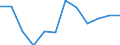 Unit of measure: Number / Size classes in number of employees: Total / Territorial typology: Predominantly urban regions / Economical indicator for structural business statistics: Births of enterprises in t - number / Statistical classification of economic activities in the European Community (NACE Rev. 2): Industry, construction and services except activities of holding companies / Geopolitical entity (reporting): Romania