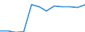 Unit of measure: Number / Size classes in number of employees: Total / Territorial typology: Predominantly urban regions / Economical indicator for structural business statistics: Births of enterprises in t - number / Statistical classification of economic activities in the European Community (NACE Rev. 2): Industry, construction and services except activities of holding companies / Geopolitical entity (reporting): Finland