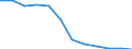 Unit of measure: Number / Size classes in number of employees: Total / Territorial typology: Predominantly urban regions / Economical indicator for structural business statistics: Deaths of enterprises in t - number / Statistical classification of economic activities in the European Community (NACE Rev. 2): Industry, construction and services except activities of holding companies / Geopolitical entity (reporting): Denmark