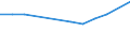 Unit of measure: Number / Size classes in number of employees: Total / Territorial typology: Predominantly urban regions / Economical indicator for structural business statistics: Deaths of enterprises in t - number / Statistical classification of economic activities in the European Community (NACE Rev. 2): Industry, construction and services except activities of holding companies / Geopolitical entity (reporting): Estonia