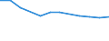 Unit of measure: Number / Size classes in number of employees: Total / Territorial typology: Predominantly urban regions / Economical indicator for structural business statistics: Deaths of enterprises in t - number / Statistical classification of economic activities in the European Community (NACE Rev. 2): Industry, construction and services except activities of holding companies / Geopolitical entity (reporting): Spain