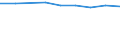 Unit of measure: Number / Size classes in number of employees: Total / Territorial typology: Predominantly urban regions / Economical indicator for structural business statistics: Deaths of enterprises in t - number / Statistical classification of economic activities in the European Community (NACE Rev. 2): Industry, construction and services except activities of holding companies / Geopolitical entity (reporting): France