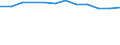 Unit of measure: Number / Size classes in number of employees: Total / Territorial typology: Predominantly urban regions / Economical indicator for structural business statistics: Deaths of enterprises in t - number / Statistical classification of economic activities in the European Community (NACE Rev. 2): Industry, construction and services except activities of holding companies / Geopolitical entity (reporting): Italy