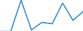 Unit of measure: Number / Size classes in number of employees: Total / Territorial typology: Predominantly urban regions / Economical indicator for structural business statistics: Deaths of enterprises in t - number / Statistical classification of economic activities in the European Community (NACE Rev. 2): Industry, construction and services except activities of holding companies / Geopolitical entity (reporting): Lithuania