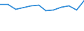 Unit of measure: Number / Size classes in number of employees: Total / Territorial typology: Predominantly urban regions / Economical indicator for structural business statistics: Deaths of enterprises in t - number / Statistical classification of economic activities in the European Community (NACE Rev. 2): Industry, construction and services except activities of holding companies / Geopolitical entity (reporting): Hungary