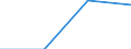 Unit of measure: Number / Size classes in number of employees: Total / Territorial typology: Predominantly urban regions / Economical indicator for structural business statistics: Deaths of enterprises in t - number / Statistical classification of economic activities in the European Community (NACE Rev. 2): Industry, construction and services except activities of holding companies / Geopolitical entity (reporting): Malta