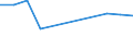 Unit of measure: Number / Size classes in number of employees: Total / Territorial typology: Predominantly urban regions / Economical indicator for structural business statistics: Deaths of enterprises in t - number / Statistical classification of economic activities in the European Community (NACE Rev. 2): Industry, construction and services except activities of holding companies / Geopolitical entity (reporting): Netherlands