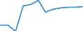 Unit of measure: Number / Size classes in number of employees: Total / Territorial typology: Predominantly urban regions / Economical indicator for structural business statistics: Deaths of enterprises in t - number / Statistical classification of economic activities in the European Community (NACE Rev. 2): Industry, construction and services except activities of holding companies / Geopolitical entity (reporting): Austria