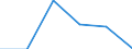 Unit of measure: Number / Size classes in number of employees: Total / Territorial typology: Predominantly urban regions / Economical indicator for structural business statistics: Deaths of enterprises in t - number / Statistical classification of economic activities in the European Community (NACE Rev. 2): Industry, construction and services except activities of holding companies / Geopolitical entity (reporting): Poland