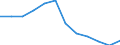 Unit of measure: Number / Size classes in number of employees: Total / Territorial typology: Predominantly urban regions / Economical indicator for structural business statistics: Deaths of enterprises in t - number / Statistical classification of economic activities in the European Community (NACE Rev. 2): Industry, construction and services except activities of holding companies / Geopolitical entity (reporting): Portugal