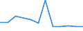 Unit of measure: Number / Size classes in number of employees: Total / Territorial typology: Predominantly urban regions / Economical indicator for structural business statistics: Deaths of enterprises in t - number / Statistical classification of economic activities in the European Community (NACE Rev. 2): Industry, construction and services except activities of holding companies / Geopolitical entity (reporting): Slovakia