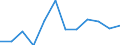 Unit of measure: Number / Size classes in number of employees: Total / Territorial typology: Predominantly urban regions / Economical indicator for structural business statistics: Deaths of enterprises in t - number / Statistical classification of economic activities in the European Community (NACE Rev. 2): Industry, construction and services except activities of holding companies / Geopolitical entity (reporting): Finland