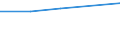 Anzahl / Insgesamt / Überwiegend städtische Regionen / Grundgesamtheit der aktiven Unternehmen im Jahr t - Anzahl / Industrie, Baugewerbe und Dienstleistungen (ohne Beteiligungsgesellschaften) / Estland