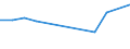 Unit of measure: Number / Size classes in number of employees: Total / Territorial typology: Predominantly urban regions / Economical indicator for structural business statistics: Enterprises newly born in t-3 having survived to t - number / Statistical classification of economic activities in the European Community (NACE Rev. 2): Industry, construction and services except activities of holding companies / Geopolitical entity (reporting): Estonia