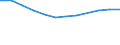 Unit of measure: Number / Size classes in number of employees: Total / Territorial typology: Predominantly urban regions / Economical indicator for structural business statistics: Enterprises newly born in t-3 having survived to t - number / Statistical classification of economic activities in the European Community (NACE Rev. 2): Industry, construction and services except activities of holding companies / Geopolitical entity (reporting): Spain
