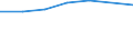 Unit of measure: Number / Size classes in number of employees: Total / Territorial typology: Predominantly urban regions / Economical indicator for structural business statistics: Enterprises newly born in t-3 having survived to t - number / Statistical classification of economic activities in the European Community (NACE Rev. 2): Industry, construction and services except activities of holding companies / Geopolitical entity (reporting): Croatia