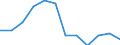 Unit of measure: Number / Size classes in number of employees: Total / Territorial typology: Predominantly urban regions / Economical indicator for structural business statistics: Enterprises newly born in t-3 having survived to t - number / Statistical classification of economic activities in the European Community (NACE Rev. 2): Industry, construction and services except activities of holding companies / Geopolitical entity (reporting): Austria