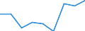 Unit of measure: Number / Size classes in number of employees: Total / Territorial typology: Predominantly urban regions / Economical indicator for structural business statistics: Enterprises newly born in t-3 having survived to t - number / Statistical classification of economic activities in the European Community (NACE Rev. 2): Industry, construction and services except activities of holding companies / Geopolitical entity (reporting): Portugal
