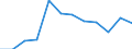 Unit of measure: Number / Size classes in number of employees: Total / Territorial typology: Predominantly urban regions / Economical indicator for structural business statistics: Enterprises newly born in t-3 having survived to t - number / Statistical classification of economic activities in the European Community (NACE Rev. 2): Industry, construction and services except activities of holding companies / Geopolitical entity (reporting): Finland