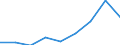Unit of measure: Number / Size classes in number of employees: Total / Territorial typology: Predominantly urban regions / Economical indicator for structural business statistics: Persons employed in the population of active enterprises in t - number / Statistical classification of economic activities in the European Community (NACE Rev. 2): Industry, construction and services except activities of holding companies / Geopolitical entity (reporting): Bulgaria