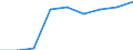Unit of measure: Number / Size classes in number of employees: Total / Territorial typology: Predominantly urban regions / Economical indicator for structural business statistics: Persons employed in the population of active enterprises in t - number / Statistical classification of economic activities in the European Community (NACE Rev. 2): Industry, construction and services except activities of holding companies / Geopolitical entity (reporting): Denmark