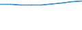 Unit of measure: Number / Size classes in number of employees: Total / Territorial typology: Predominantly urban regions / Economical indicator for structural business statistics: Persons employed in the population of active enterprises in t - number / Statistical classification of economic activities in the European Community (NACE Rev. 2): Industry, construction and services except activities of holding companies / Geopolitical entity (reporting): Spain
