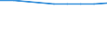 Unit of measure: Number / Size classes in number of employees: Total / Territorial typology: Predominantly urban regions / Economical indicator for structural business statistics: Persons employed in the population of active enterprises in t - number / Statistical classification of economic activities in the European Community (NACE Rev. 2): Industry, construction and services except activities of holding companies / Geopolitical entity (reporting): France