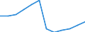 Unit of measure: Number / Size classes in number of employees: Total / Territorial typology: Predominantly urban regions / Economical indicator for structural business statistics: Persons employed in the population of active enterprises in t - number / Statistical classification of economic activities in the European Community (NACE Rev. 2): Industry, construction and services except activities of holding companies / Geopolitical entity (reporting): Austria