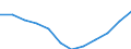 Unit of measure: Number / Size classes in number of employees: Total / Territorial typology: Predominantly urban regions / Economical indicator for structural business statistics: Persons employed in the population of active enterprises in t - number / Statistical classification of economic activities in the European Community (NACE Rev. 2): Industry, construction and services except activities of holding companies / Geopolitical entity (reporting): Portugal