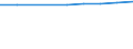 Anzahl / Insgesamt / Überwiegend städtische Regionen / Grundgesamtheit der aktiven Unternehmen im Jahr t - Anzahl / Industrie, Baugewerbe und Dienstleistungen (ohne Beteiligungsgesellschaften) / Frankreich