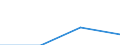 Anzahl / Insgesamt / Überwiegend städtische Regionen / Grundgesamtheit der aktiven Unternehmen im Jahr t - Anzahl / Industrie, Baugewerbe und Dienstleistungen (ohne Beteiligungsgesellschaften) / Lettland