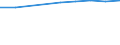 Anzahl / Insgesamt / Überwiegend städtische Regionen / Grundgesamtheit der aktiven Unternehmen im Jahr t - Anzahl / Industrie, Baugewerbe und Dienstleistungen (ohne Beteiligungsgesellschaften) / Litauen