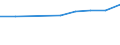 Anzahl / Insgesamt / Überwiegend städtische Regionen / Grundgesamtheit der aktiven Unternehmen im Jahr t - Anzahl / Industrie, Baugewerbe und Dienstleistungen (ohne Beteiligungsgesellschaften) / Ungarn