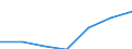 Anzahl / Insgesamt / Überwiegend städtische Regionen / Grundgesamtheit der aktiven Unternehmen im Jahr t - Anzahl / Industrie, Baugewerbe und Dienstleistungen (ohne Beteiligungsgesellschaften) / Niederlande