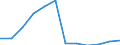 Anzahl / Insgesamt / Überwiegend städtische Regionen / Grundgesamtheit der aktiven Unternehmen im Jahr t - Anzahl / Industrie, Baugewerbe und Dienstleistungen (ohne Beteiligungsgesellschaften) / Österreich