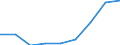 Number / Total / Predominantly urban regions / Population of active enterprises in t - number / Industry, construction and services except insurance activities of holding companies / Romania