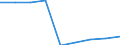 Anzahl / Insgesamt / Überwiegend städtische Regionen / Grundgesamtheit der aktiven Unternehmen im Jahr t - Anzahl / Industrie, Baugewerbe und Dienstleistungen (ohne Beteiligungsgesellschaften) / Slowakei