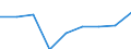 Anzahl / Insgesamt / Überwiegend städtische Regionen / Grundgesamtheit der aktiven Unternehmen im Jahr t - Anzahl / Industrie, Baugewerbe und Dienstleistungen (ohne Beteiligungsgesellschaften) / Finnland