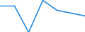 Number / Total / Predominantly urban regions / Births of enterprises in t - number / Industry, construction and services except insurance activities of holding companies / Czechia