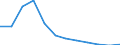 Number / Total / Predominantly urban regions / Births of enterprises in t - number / Industry, construction and services except insurance activities of holding companies / Denmark