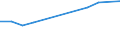 Anzahl / Insgesamt / Überwiegend städtische Regionen / Unternehmensgründungen im Jahr t - Anzahl / Industrie, Baugewerbe und Dienstleistungen (ohne Beteiligungsgesellschaften) / Estland