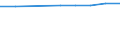 Number / Total / Predominantly urban regions / Births of enterprises in t - number / Industry, construction and services except insurance activities of holding companies / France